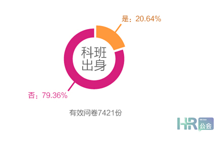 互聯(lián)網(wǎng)+時代，HR如何利用“碎片化”學(xué)習(xí)？