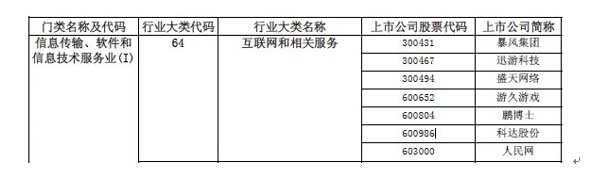 科達(dá)股份行業(yè)變更，互聯(lián)網(wǎng)營銷股主板第一股“正身”