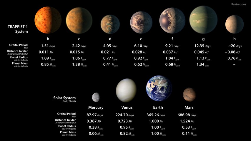 NASA發(fā)現(xiàn)3顆行星潛在生命，我們此生有望見(jiàn)到外星人嗎？｜美通社頭條