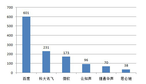 詳解中關(guān)村軟件園人工智能軍團(tuán)幾大看點