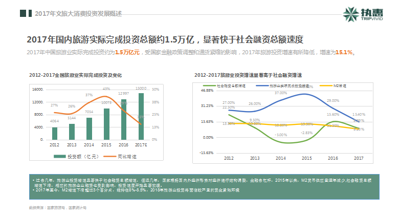 執(zhí)惠研究院發(fā)布《2018中國(guó)文旅大消費(fèi)產(chǎn)業(yè)投資發(fā)展報(bào)告》