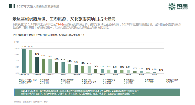 執(zhí)惠研究院發(fā)布《2018中國(guó)文旅大消費(fèi)產(chǎn)業(yè)投資發(fā)展報(bào)告》