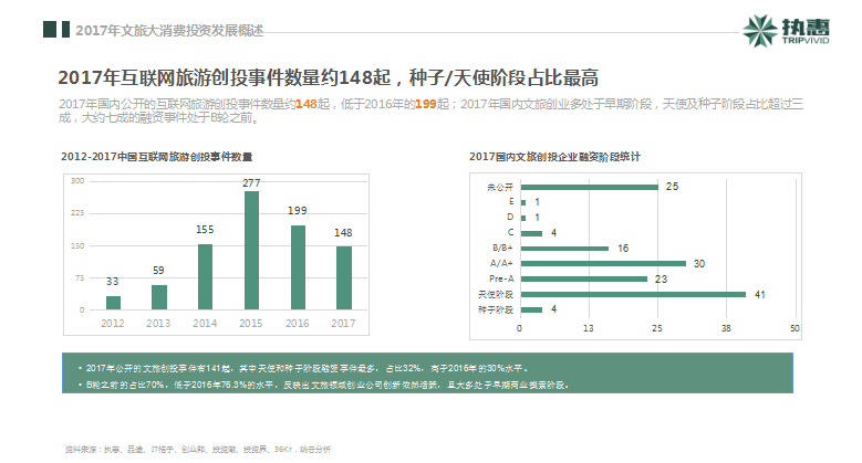 執(zhí)惠研究院發(fā)布《2018中國(guó)文旅大消費(fèi)產(chǎn)業(yè)投資發(fā)展報(bào)告》