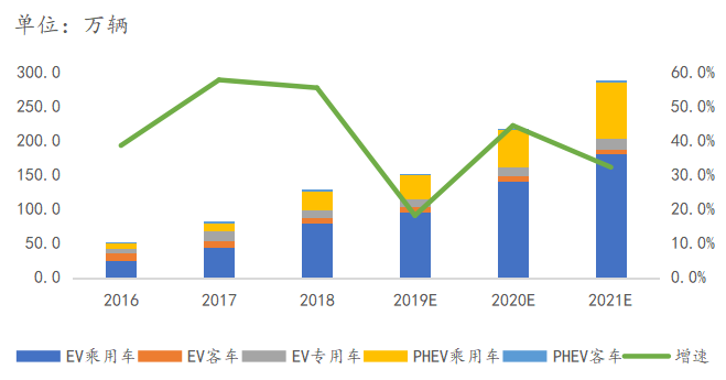 容百科技：專注于動力電池正極材料制造業(yè)務 領跑高鎳正極材料市場