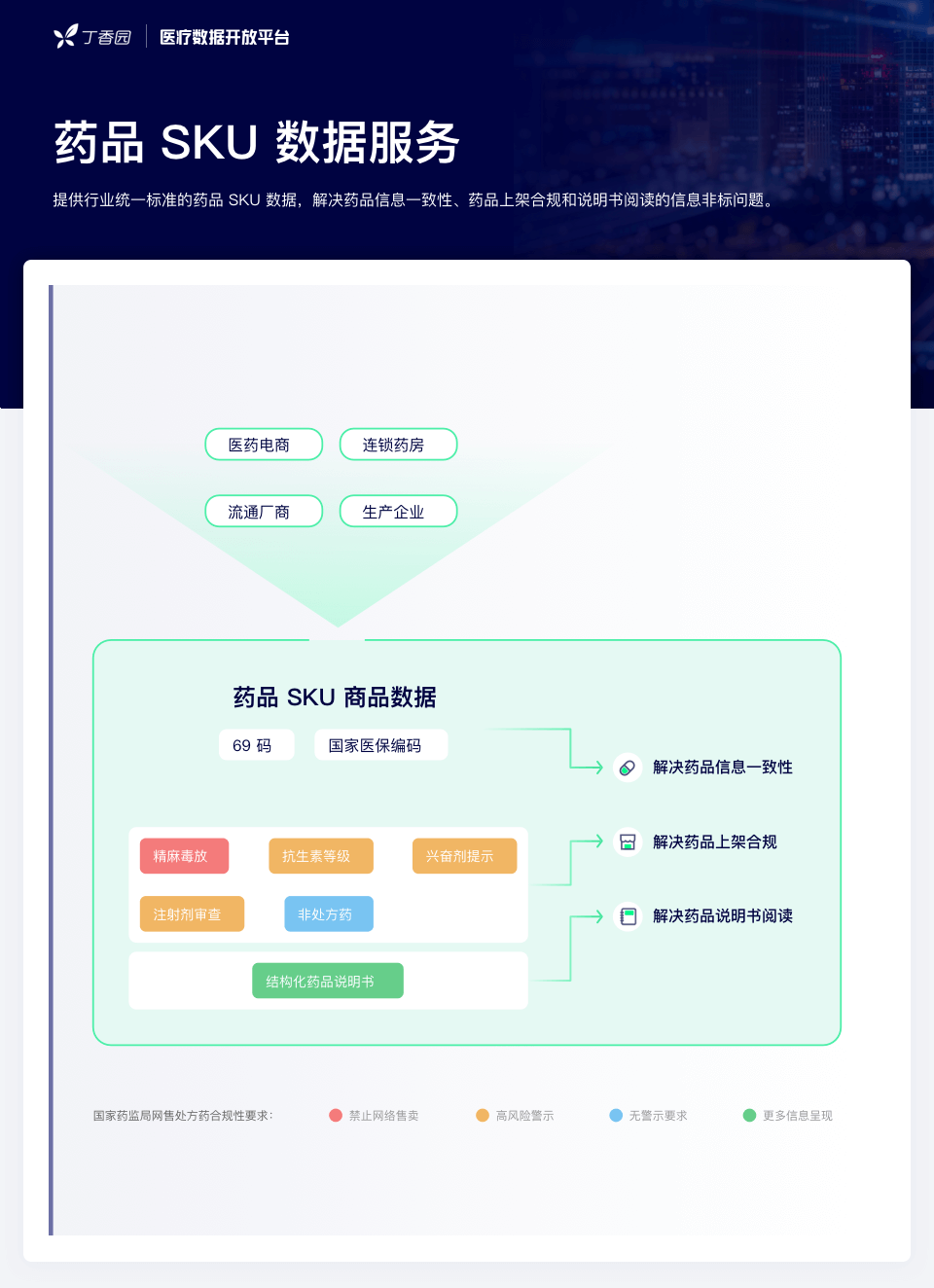 網(wǎng)售處方藥放開(kāi)在即：全民狂歡，還是頭部盛宴？