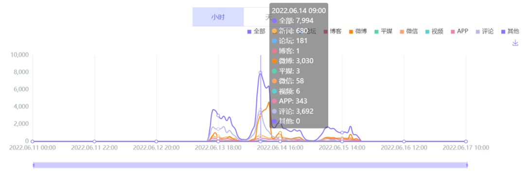 數(shù)據(jù)丨除了董宇輝，還有誰捧紅了新東方帶貨？