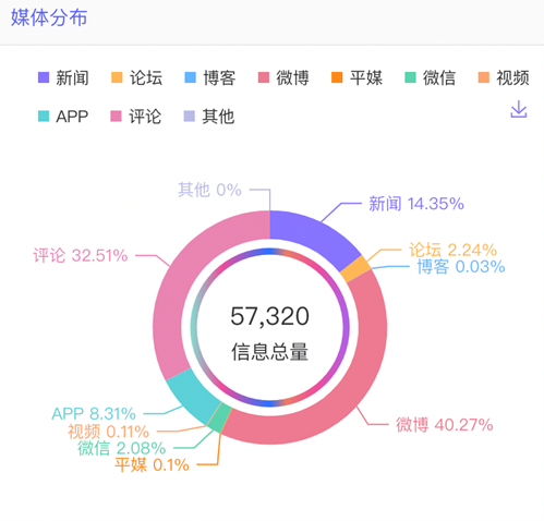 數(shù)據(jù)丨除了董宇輝，還有誰捧紅了新東方帶貨？