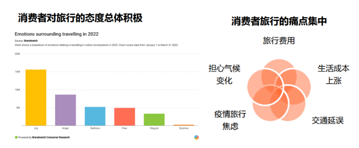 出海丨社交化品牌，需要一個(gè)指揮中心