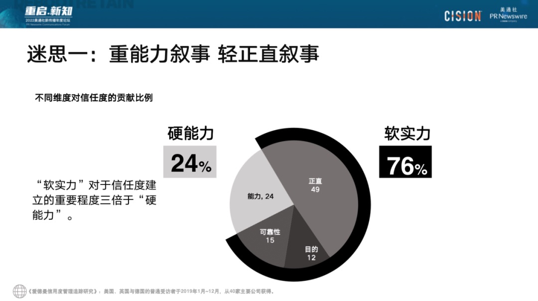 023年，破除流量迷思