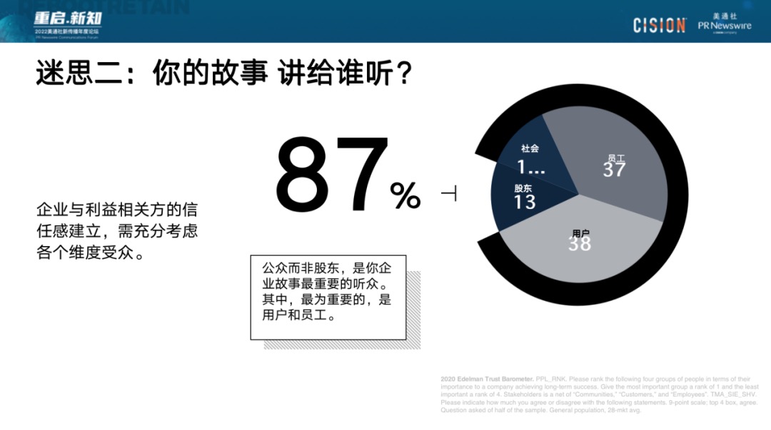 023年，破除流量迷思