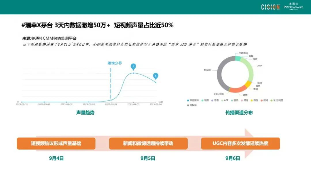 數(shù)讀丨瑞幸×茅臺(tái)，誰(shuí)是“高端局”的大贏家？