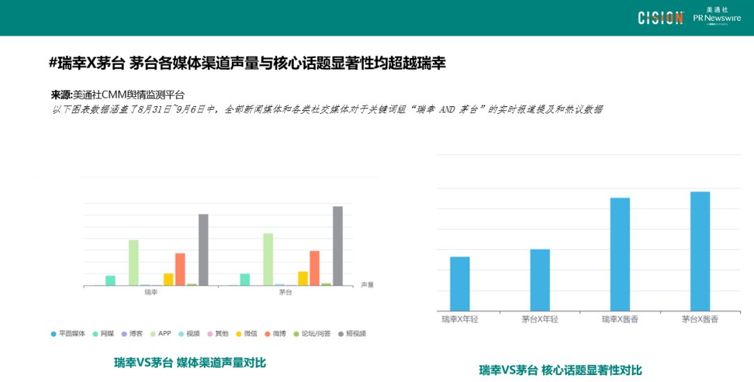 數(shù)讀丨瑞幸×茅臺(tái)，誰(shuí)是“高端局”的大贏家？