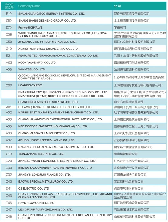 安哥拉國油Sonangol煉油石化公司（SRP）來滬對(duì)接中國供應(yīng)商