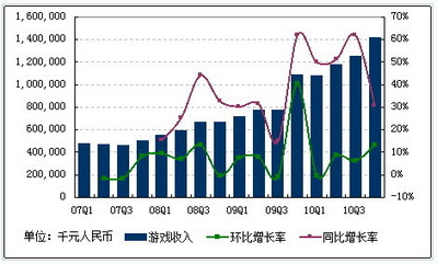 網(wǎng)易 Q4 財(cái)報(bào)發(fā)布　丁磊宣布《創(chuàng)世西游》3月上市