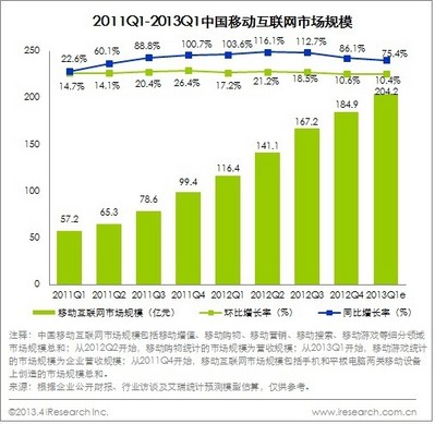 圖片來(lái)源：艾瑞咨詢(xún)