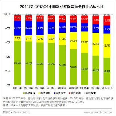 圖片來(lái)源：艾瑞咨詢(xún)