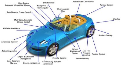 圖1 -- 當今汽車中的電子類功能不斷增加