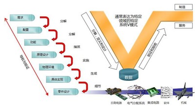 明導(dǎo)：采用數(shù)據(jù)連續(xù)性、設(shè)計(jì)自動(dòng)化和 V 型系統(tǒng)來提升電氣設(shè)計(jì)