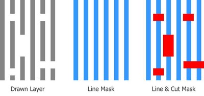 圖 1：線條/切割雙光罩分離流程示例 