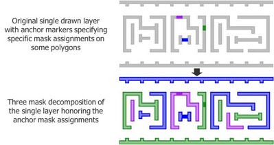 圖3：三個光罩三重圖案微影工藝分解